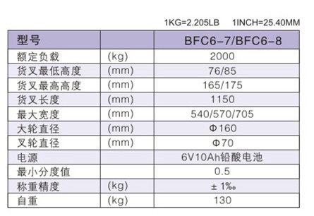 西林電子稱手動搬運(yùn)車BFC6-7(圖1)