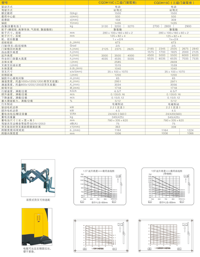 西林貨叉前移式電動(dòng)叉車CQDH15C(圖1)